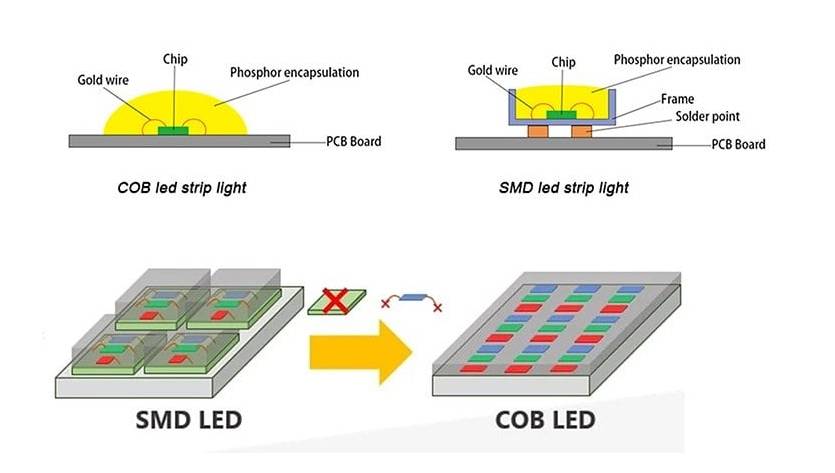 COB LED display screen manufacturers.jpg